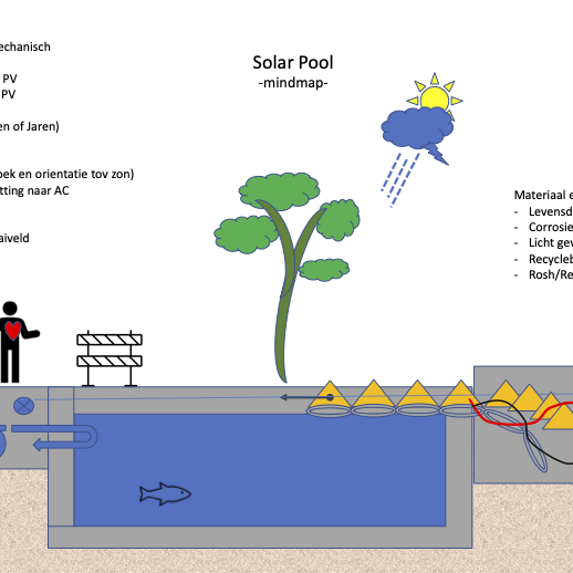 Solar Pool v1 Mindmap
